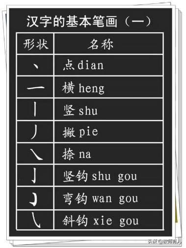 最新笔画+笔顺+偏旁部首大全，家长都容易出错，小学生必须掌握