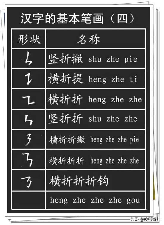 最新笔画+笔顺+偏旁部首大全，家长都容易出错，小学生必须掌握