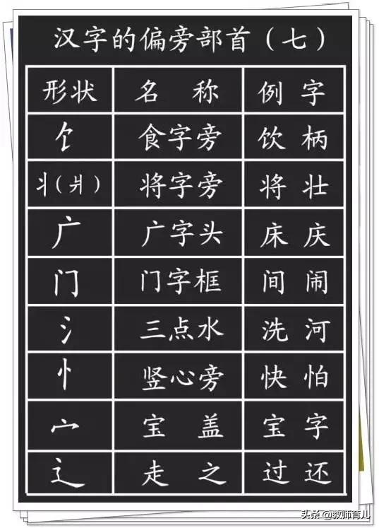 最新笔画+笔顺+偏旁部首大全，家长都容易出错，小学生必须掌握