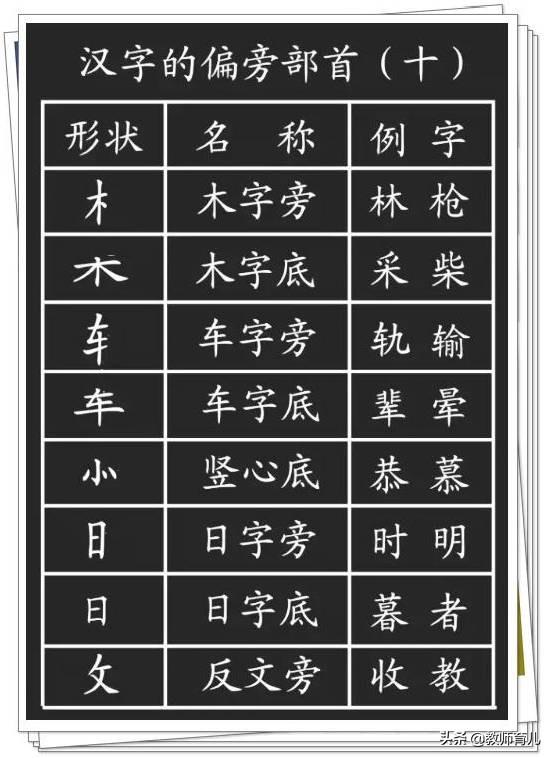 最新笔画+笔顺+偏旁部首大全，家长都容易出错，小学生必须掌握