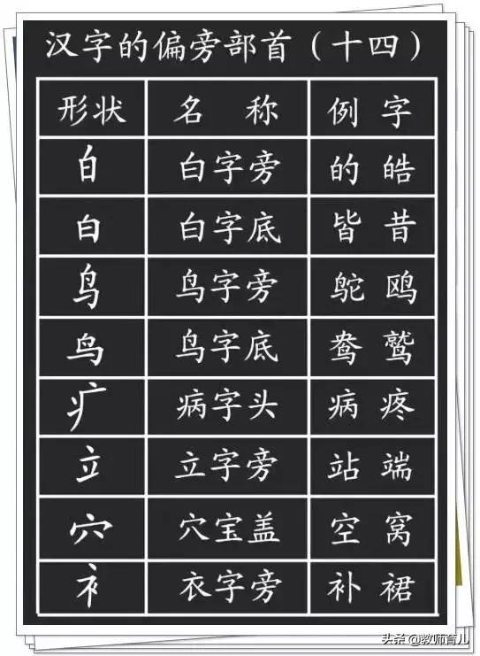 最新笔画+笔顺+偏旁部首大全，家长都容易出错，小学生必须掌握