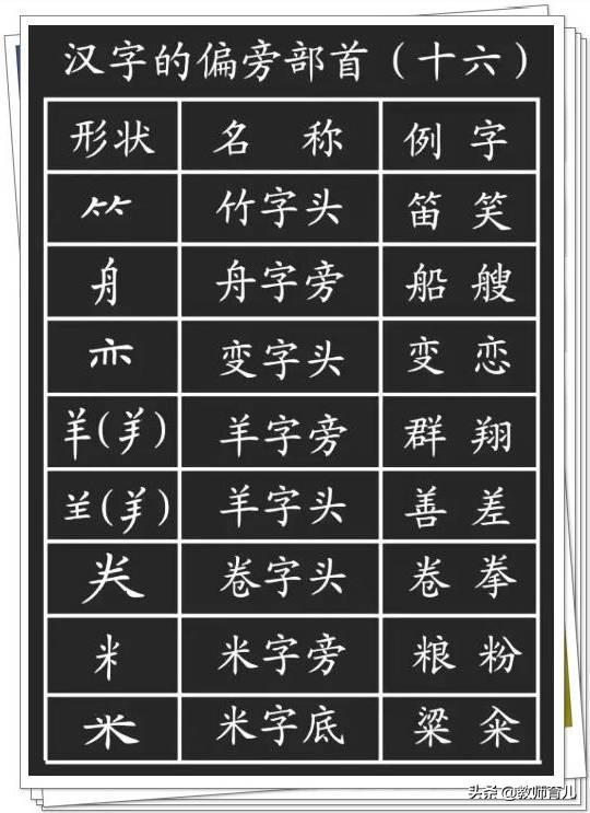 最新笔画+笔顺+偏旁部首大全，家长都容易出错，小学生必须掌握