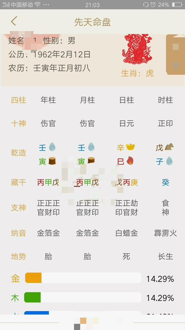 解析上篇生辰生辰的主人性格、爱好及现状！