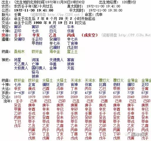 创业难抉择，生辰看乾坤！