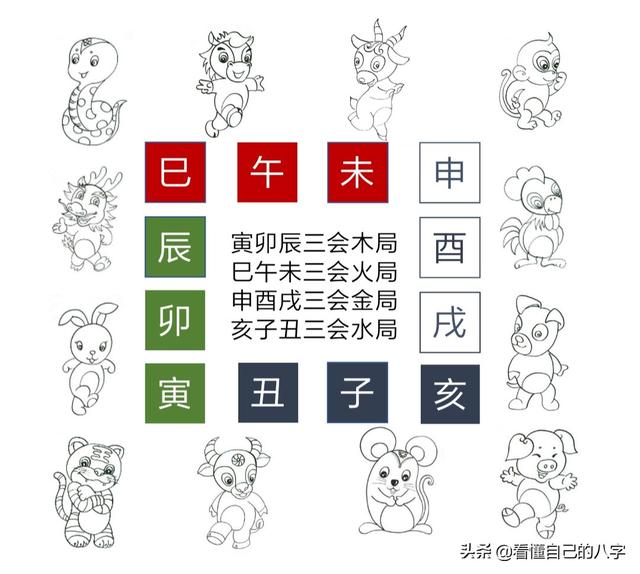 汇聚一方力量的地支三会局