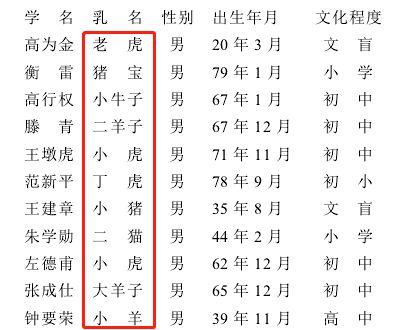 小糯米小笼包……为什么宝宝小名多是南方小吃，北方小吃不配吗