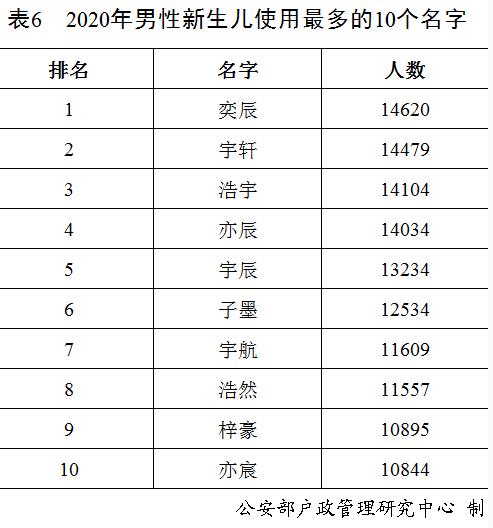 小糯米小笼包……为什么宝宝小名多是南方小吃，北方小吃不配吗