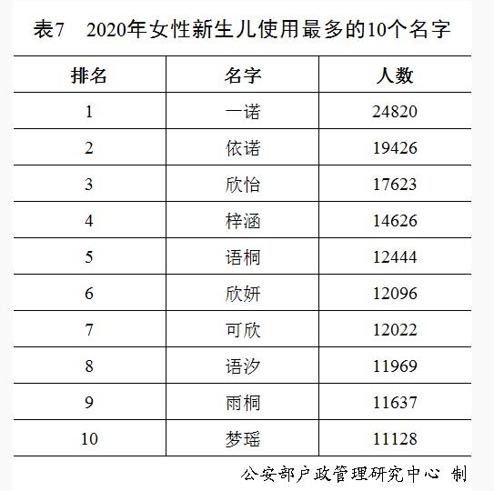 小糯米小笼包……为什么宝宝小名多是南方小吃，北方小吃不配吗