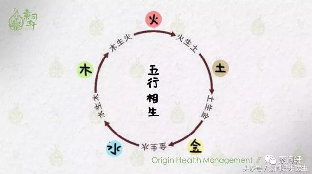高考状元不是你想当，想当就能当~不过我能帮你忙，让你当探花！