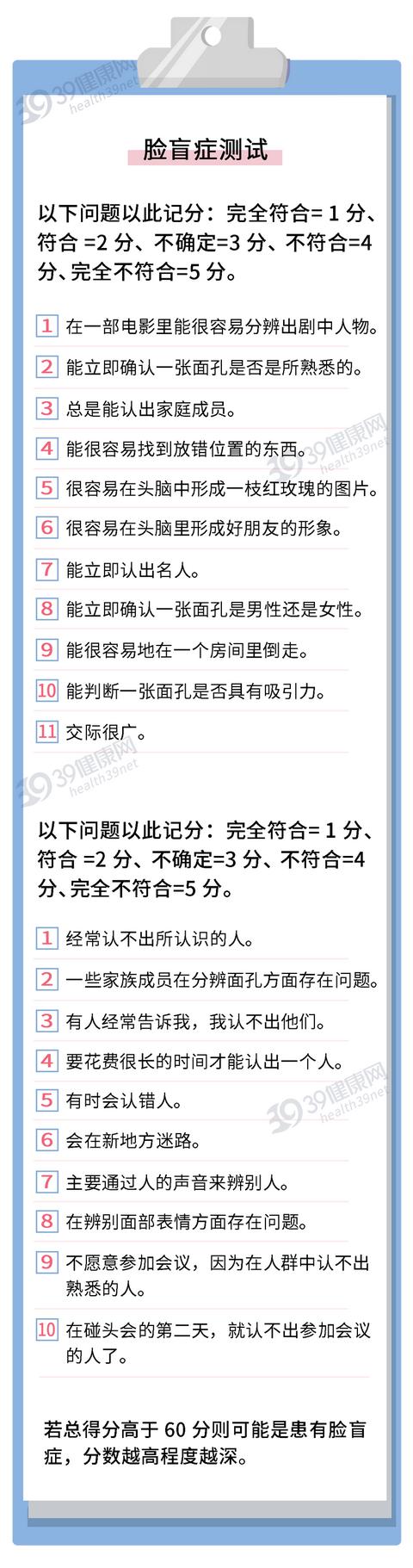 “脸盲症”是真的认不出人，还是故意找借口？简单自测一下