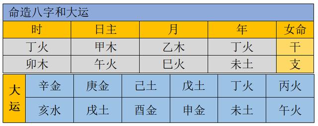 生辰实例：女命伤官福不真，一对鸳鸯两拆开？五行周流不滞成佳造