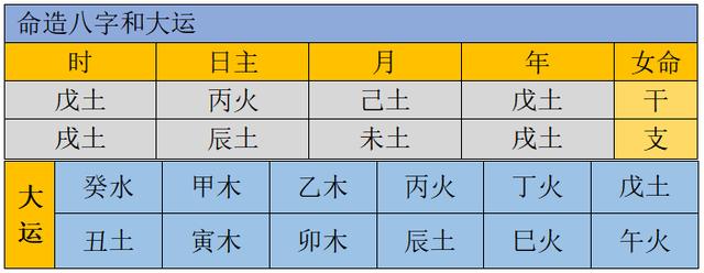 生辰实例：女命伤官福不真，一对鸳鸯两拆开？五行周流不滞成佳造