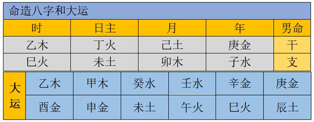生辰实例：女命伤官福不真，一对鸳鸯两拆开？五行周流不滞成佳造