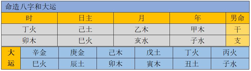 生辰生辰实例分析：甲子、乙亥、己巳、丁卯，男命！古老的玄学？