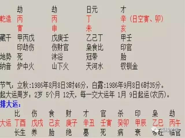 金融路向何方，生辰命理解心愁！