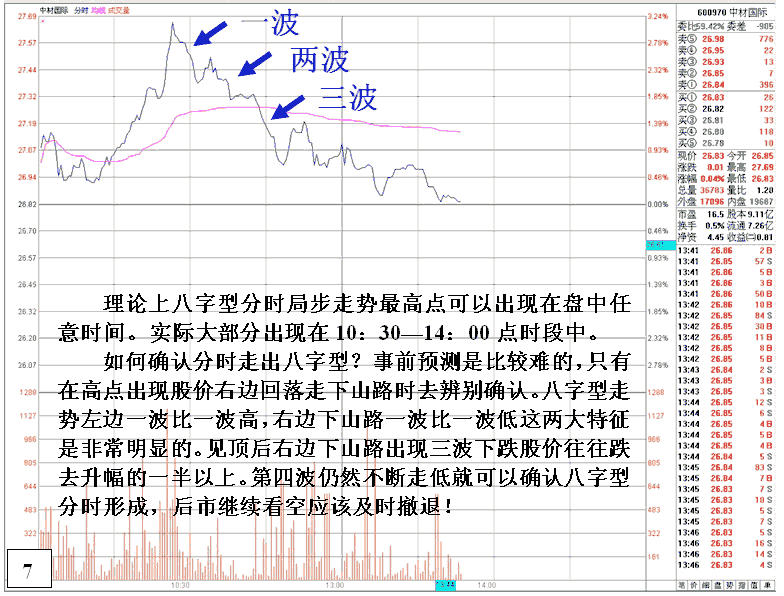 陷阱：解析生辰型分时走势 主力诱多的信号