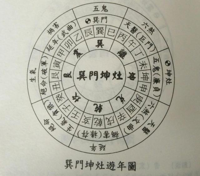 阳宅风水有讲究，实例分析，及时纠正才是王道！一起来尝尝鲜吧！