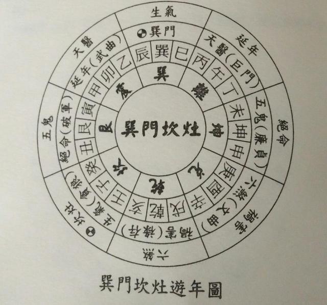 阳宅风水有讲究，实例分析，及时纠正才是王道！一起来尝尝鲜吧！
