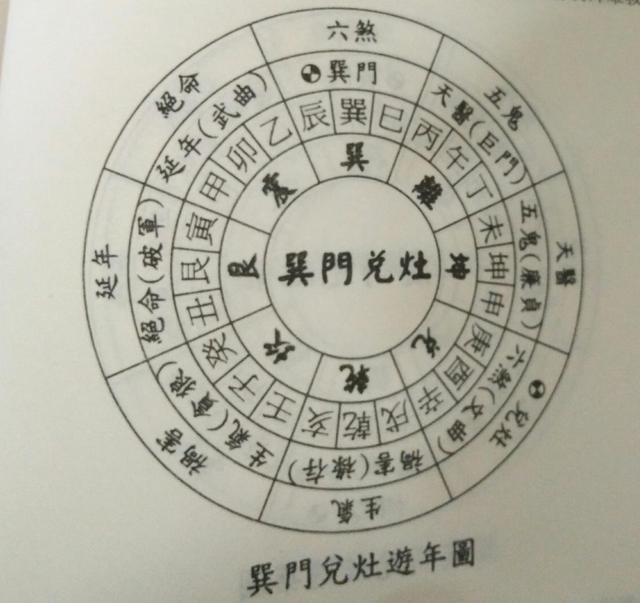 阳宅风水有讲究，实例分析，及时纠正才是王道！一起来尝尝鲜吧！