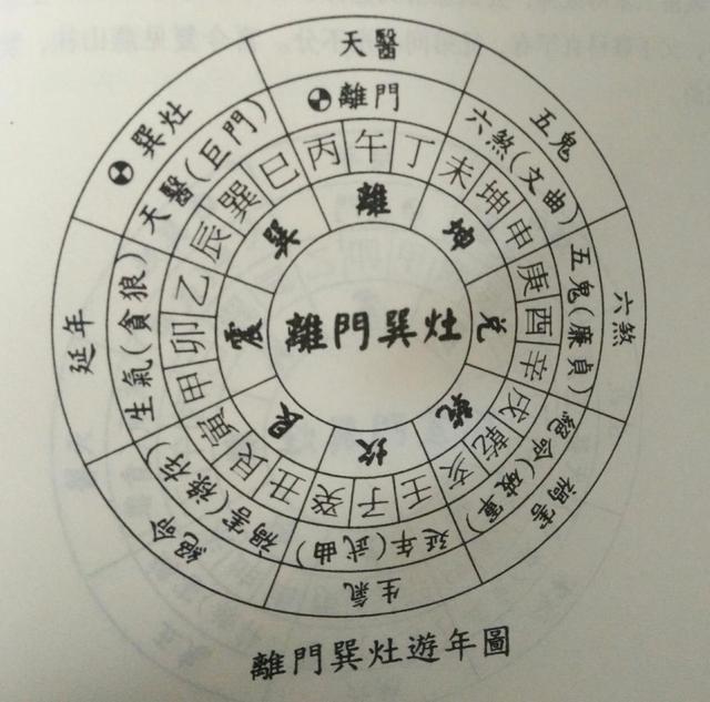 阳宅风水有讲究，实例分析，及时纠正才是王道！一起来尝尝鲜吧！