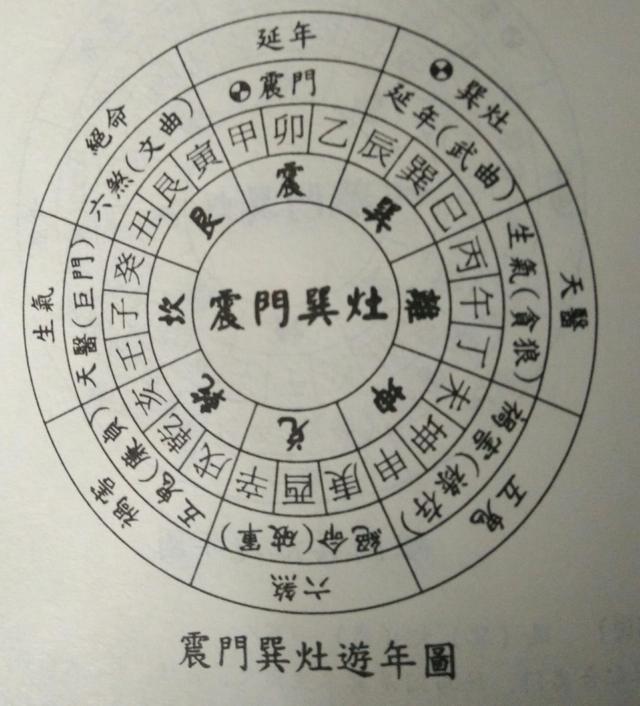 阳宅风水有讲究，实例分析，及时纠正才是王道！一起来尝尝鲜吧！