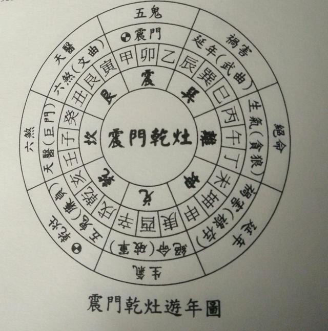 阳宅风水有讲究，实例分析，及时纠正才是王道！一起来尝尝鲜吧！