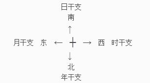 生辰看风水，望有缘人珍之