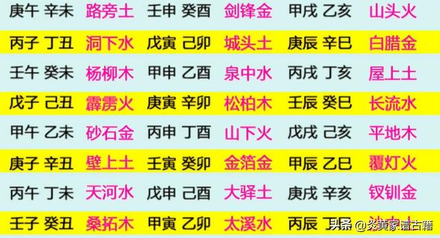 六十年天干地支纪年表，六十花甲子纳音丰穗歌，六十花甲干支口诀