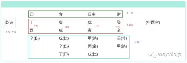 你敢挑战吗？看完你也会排自己的生辰了