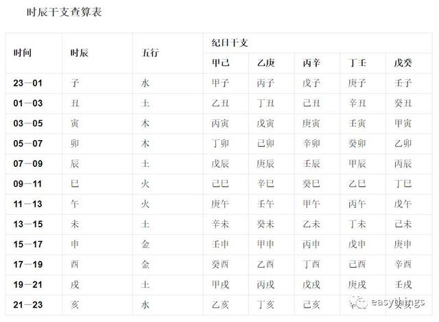 你敢挑战吗？看完你也会排自己的生辰了