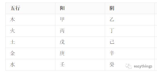 你敢挑战吗？看完你也会排自己的生辰了