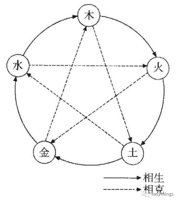 你敢挑战吗？看完你也会排自己的生辰了