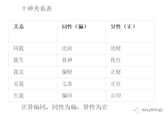 你敢挑战吗？看完你也会排自己的生辰了