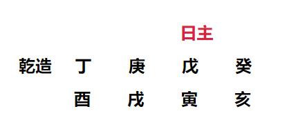 你敢挑战吗？看完你也会排自己的生辰了