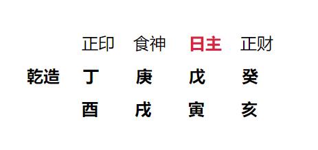 你敢挑战吗？看完你也会排自己的生辰了
