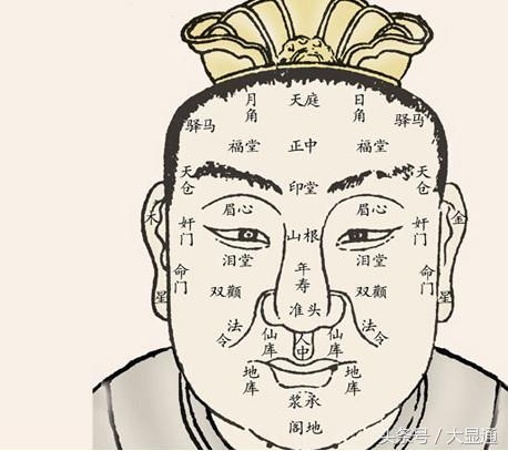 面相分析：每个人的财帛与性格