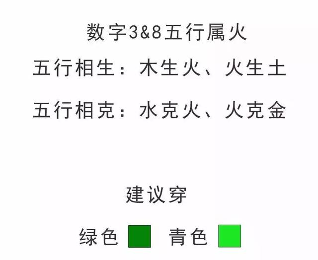 穿什么颜色会改变运势？最全的数字五行穿搭配色！