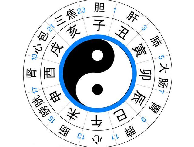 通过生辰的出生时辰看你的性格和爱情！