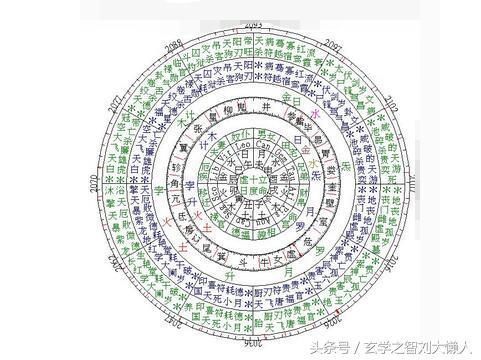 七政四余看姻缘