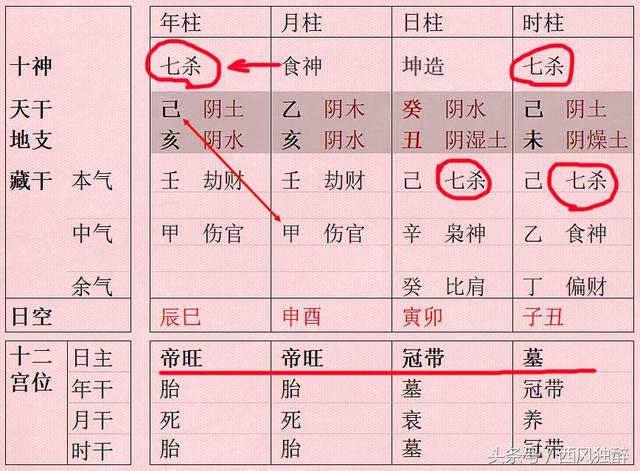 浊气太重！女人生辰七杀多容易导致婚姻问题