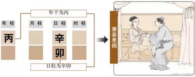 生辰四柱与吉凶