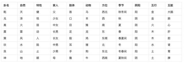 易经64卦，含义及歌诀（收藏版）