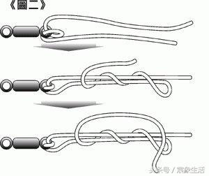干货丨生辰环绑法优缺点详解！7种绑法图文分析，3种抗拉绑法推荐