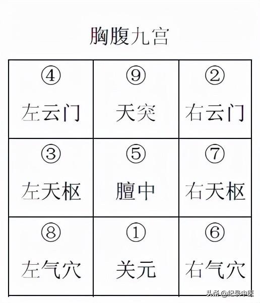 从时间针灸到时空针灸