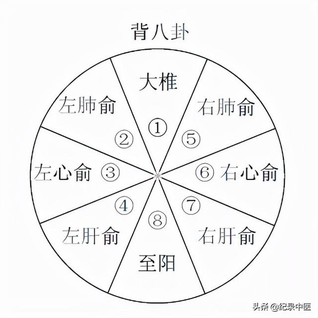 从时间针灸到时空针灸