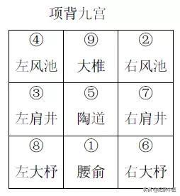 从时间针灸到时空针灸