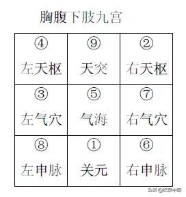 从时间针灸到时空针灸