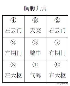 从时间针灸到时空针灸