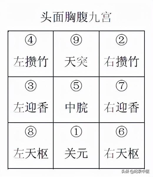 从时间针灸到时空针灸