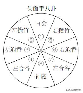 从时间针灸到时空针灸